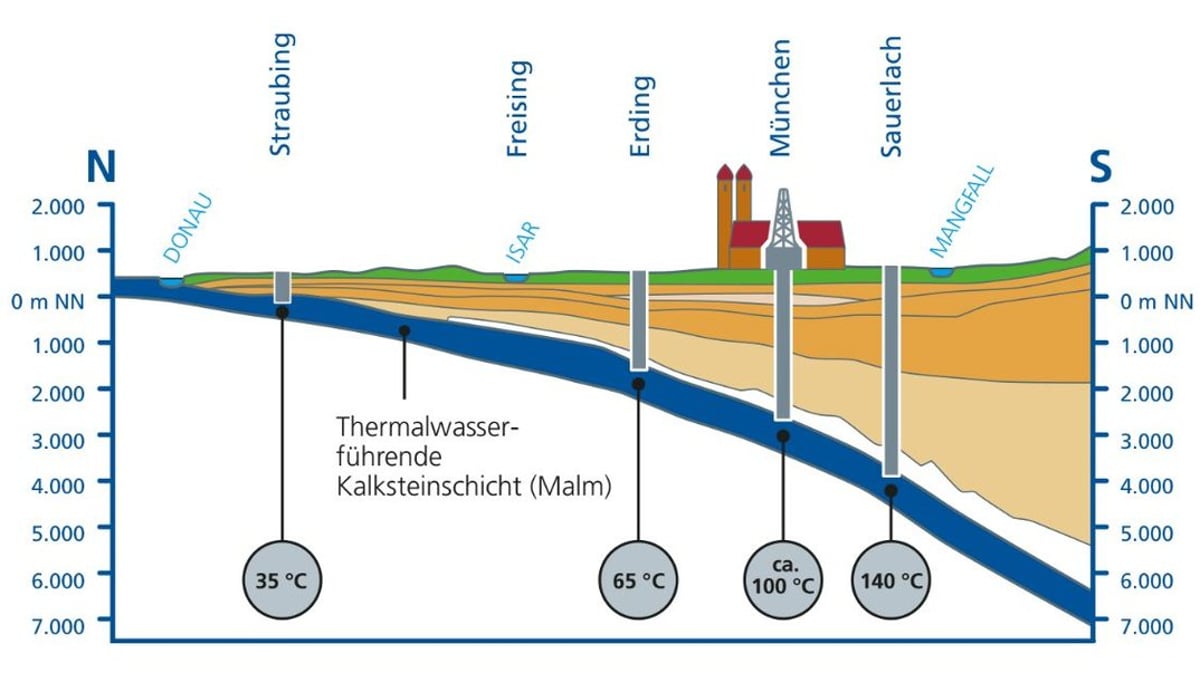 Geothermie im Aufwind — warum gerade in Bayern?
