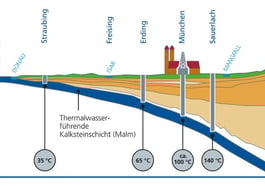 Geothermie im Aufwind — warum gerade in Bayern?