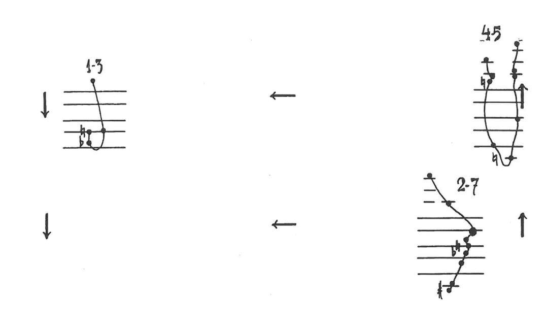 BRSO: Atlas Eclipticalis