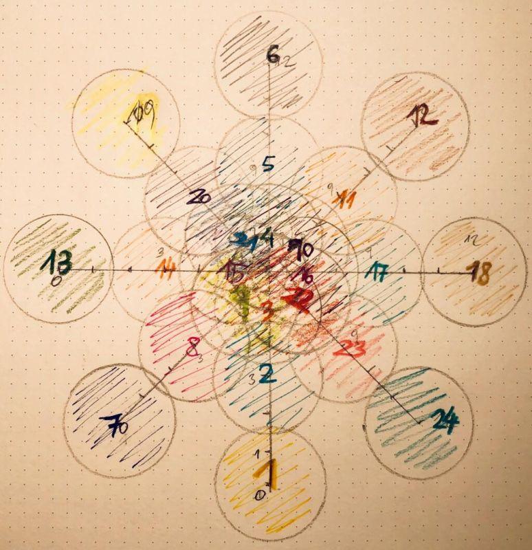 Rotundenprojekt 2025: Rupert Huber. Begegnungsmusik